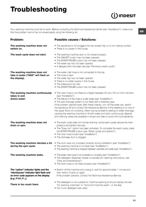 Page 11GB
11
Troubleshooting
Your washing machine could fail to work. Before contacting the Technical Assistance Centre (see “Assistance”), make sure 
that the problem cannot be not solved easily using the following list. 
Problem:
The washing machine does not 
switch on.
The wash cycle does not start.
The washing machine does not 
take in water (“H2O” will flash on 
the display).
The washing machine continuously 
takes in and  
drains water.
The washing machine does not 
drain or spin.
The washing machine...