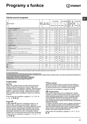 Page 31CZ
31
Programy a funkce
Funkce praní
Volbou této volitelné funkce se bude mechanický pohon, teplota a voda optimalizovat pro sníženou náplň mírně znečistěné bavlny a syntetických materiálů “Tabulka pracích programů”. Při použití “” můžete pracovat s kratšími dobami a ušetřit vodu a energii.   Doporučuje se používat dávku tekutého pracího prostředku vhodnou pro naplněné množství.
! Tato funkce není použitelná u programů 1, 2, 7, 8, 9, 10, 
11, 12, 13, , , .
 Funkce  přispívá k  energetické úspoře tím, že...