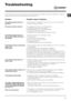 Page 11GB
11
Troubleshooting
Your washing machine could fail to work. Before contacting the Technical Assistance Centre (see “Assistance”), make sure 
that the problem cannot be not solved easily using the following list. 
Problem:
The washing machine does not 
switch on.
The wash cycle does not start.
The washing machine does not 
take in water (“H2O” will flash on 
the display).
The washing machine continuously 
takes in and  
drains water.
The washing machine does not 
drain or spin.
The washing machine...