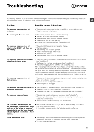 Page 1111
GB
Troubleshooting
Your washing machine could fail to work. Before contacting the Technical Assistance Centre (see “Assistance”), make sure 
that the problem cannot be not solved easily using the following list. 
Problem:
The washing machine does not 
switch on.
The wash cycle does not start.
The washing machine does not 
take in water (“H2O” will flash on 
the display).
The washing machine continuously 
takes in and drains water.
The washing machine does not 
drain or spin.
The washing machine...