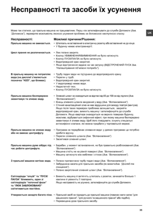 Page 3535
UKМоже так статися, що пральна машина не працюватиме. Перш ніж зателефонувати до служби Допомоги (див. 
“Допомога”), перевірте можливість легкого усунення проблеми за допомогою наступного списку.
Несправності:
Пральна машина не вмикається.
Цикл прання не розпочинається.
В пральну машину не потрапляє 
вода (на дисплеї з’являється  
позначка “H2O”, що блимає).
Пральна машина безперервно 
завантажує та зливає воду.
Пральна машина не зливає воду 
або не вмикає центрифугу.
Пральна машина дуже вiбрує під...