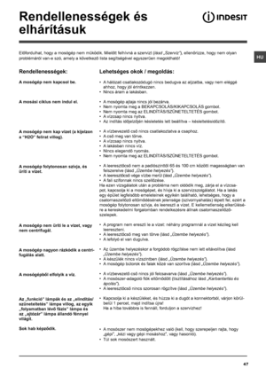 Page 4747
HU
Rendellenességek és 
elhárításuk
Előfordulhat, hogy a mosógép nem működik. Mielőtt felhívná a szervizt (lásd „Szerviz”), ellenőrizze, hogy nem olyan 
problémáról van-e szó, amely a következő lista segítségével egyszerűen megoldható!
Rendellenességek:
A mosógép nem kapcsol be.
A mosási ciklus nem indul el.
A mosógép nem kap vizet (a kijelzon 
a “H2O” felirat villog).
A mosógép folytonosan szívja, és 
üríti a vizet.
A mosógép nem üríti le a vizet, vagy 
nem centrifugál.
A mosógép nagyon rázkódik a...