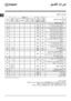 Page 30AR
30
ليسغلا تا\
رود
:تارابتخلاا دهاع\
م ةفاكل
.60°C ةرارح ةج\
رد عم 2 ليسغلا ة\
رود طبضا \
:EN 60456 ميظنتلل  ناعذالاب\
 ليسغلا ة\
رود صحفب مق )1
.40°C ةرارح ةج\
رد عم 2 ليسغلا ة\
رود طبضا \
:تاينطقلل ةليوط لي\
سغ ةرود )\
2
.40°C ةرارح ةج\
رد عم )تا\
ينطقلا\f 4 ليسغلا ةرود طبض\
ا :تاينطقلل ةريصق لي\
سغ ةرود )\
3
ليسغلا تا\
رود لودج
ليسغلا ةر\
ود فصو
 ةجرد
 ةرارحلا
 ىوصقلا
)يوئم\f
 ةعرس
 ىوصق
 يف ةرود\f
)ةقيقدلا
فيظنتلا د\
اوم لمح
 ىصقأ
)مغك\f
 ةدم
ةرودلا لبق ام
ليسغلا
 ليسغلا
يسيئرلاضييبتلا ةداملا
 ةيّ...