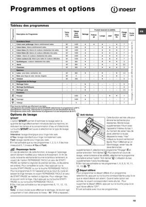 Page 19/
Produit lessiviel et additifs 
 Descri ption du Programme Temp. 
max. 
(°C)  
Vitesse 
maxi 
(tours 
minute) Séchage 
Prélava-
ge Lavage 
Javel Adouc
iss. Charge 
maxi 
(Kg) Durée 
cycle 
 Quotidiens Smart  
1  Coton avec prélavage: blancs extrêmement sales. 
90° 1400    -  7 
2 Coton blanc: blancs extrêmement sales. 
90° 1400  -    7 
2 Coton blanc (1): blancs et couleurs résistantes très sales. 
60° 1400  -    7 
2 Coton blanc (2): blancs et couleurs délicates très sales. 
40° 1400  -...