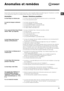 Page 23FR
23
Anomalies et remèdes
Il peut arriver que le lave-linge ne fonctionne pas bien. Avant d’appeler le Service de dépannage (voir “Assistance”), contrôler 
s’il ne s’agit pas par hasard d’un problème facile à résoudre à l’aide de la liste suivante.
Anomalies :
Le lave-linge ne s’allume pas.
Le cycle de lavage ne démarre 
pas.
Il n’y a pas d’arrivée d’eau (l’écran 
affiche “H2O” qui clignote).
Le lave-linge prend l’eau et 
vidange continuellement.
Le lave-linge ne vidange pas et 
n’essore pas.
Le...