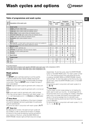 Page 99
GB
Wash cycles and options
Wash options
The  option optimises washing to suit the quantity 
of laundry loaded into the machine, thereby reducing the 
overall wash cycle duration while minimising water and energy 
consumption. Press the 
 button to select the type of 
wash cycle desired:
Intense:  vigorous wash cycle for garments with a heavy soil 
level.
Perform:  standard wash cycle for garments with a normal soil 
level.
Fast:  quick wash cycle for garments with a light soil level.
! This may only be...