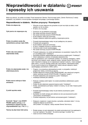Page 3535
PL
Nieprawidłowości w działaniu  
i sposoby ich usuwania
Może się zdarzyć, że pralka nie działa. Przed wezwaniem Serwisu Technicznego (patrz „Serwis Techniczny”) należy 
sprawdzić, czy problemu nie da się łatwo rozwiązać korzystając z poniższego wykazu.
Nieprawidłowości w działaniu:
Pralka nie włącza się.
Cykl prania nie rozpoczyna się.
Pralka nie pobiera wody (Na 
wyświetlaczu pulsuje napis H2O).
Pralka cały czas pobiera i 
odprowadza wodę.
Pralka nie odprowadza wody i nie 
odwirowuje prania.
Pralka...