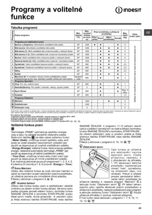 Page 4343
CZ
Programy a volitelné 
funkce
Volitelné funkce praní
Technologie „PRIME“ optimalizuje spotřebu energie, 
vody a času na základě skutečně vloženého prádla. 
Stisknutím tlačítka  lze dále vybrat volitelnou funkci:
- Water (Voda): umožňuje omezit spotřebu vody, aniž 
byste se vzdali dosažení bezchybných výsledků (její 
použití se doporučuje při značně znečištěném prádle).
- Energy (Energie): volitelná funkce, která omezuje spotřebu 
energie, nastavená automaticky technologií „PRIME“ (její 
použití se...