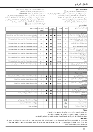 Page 22ﺗﺸﻐﻴﻞ
 
اﻟﺒﺮاﻣﺞ
ﻣﻼ
 
ﺣﻈﺔ
- 
ﻓﻲ
 
اﻟﺒﺮﻧﺎﻣﺞ
 9  
ﻳﻨﺼﺢ
 
ان
 
ﻻ 
  
ﻳﺰﻳﺪ
 
وزن
 
اﻟﻤﻼ
 
ﺑﺲ
 
اﻟﻤﺮاد
 
ﻏﺴﻠﻬﺎ
 
ﻋﻦ
 5.3 
آﻴﻠﻮﻏﺮام
.
- 
ﻓﻲ
 
اﻟﺒﺮﻧﺎﻣﺞ
 31  
ﻳﻨﺼﺢ
 
ان
 
ﻻ
  
ﻳﺰﻳﺪ
 
وزن
 
اﻟﻤﻼ
 
ﺑﺲ
 
اﻟﻤﺮاد
 
ﻏﺴﻠﻬﺎ
 
ﻋﻦ
 2 
آﻴﻠﻮﻏﺮام
.
ﻟﻮﺻﻒ
 
ﺿﺪ
 
اﻟﺠﻌﻠﻜﺔ
: 
اﻧﻈﺮ
 
اآﻮي
 
أﻗﻞ
 
ﻓﻲ
 
اﻟﺼﻔﺤﺔ
 
اﻟﺠﺎﻧﺒﻴﺔ،
 
اﻟﻤﻌﻠﻮﻣﺎت
 
اﻟﻤﻘﺪﻣﺔ
 
ﻓﻲ
 
اﻟﻼ
 
ﺋﺤﺔ
 
هﻲ
 
أرﻗﺎم
 
ﺗﻘﺮﻳﺒﻴﺔ
.
ﺑﺮﻧﺎﻣﺞ
 
ﺧﺎص
ﻏ
ـﺴـﻴـﻞ
 
ﻳـﻮﻣـﻲ
 03 
دﻗـﻴـﻘـﺔ
)
ﺑـﺮﻧـﺎﻣـﺞ
 11 
ﻟـﻸ
 
ﻧـﺴـﺠـﺔ
 
اﻟـﻤـﺴـﺘـﺨـﺮﺟـﺔ
( 
ﻣـﺪروس
 
ﻟـﻐـﺴـﻴـﻞ
 
اﻟـﻤـﻼ
 
ﺑـﺲ
 
ﻗـﻠـﻴـﻠـﺔ
 
اﻻ...