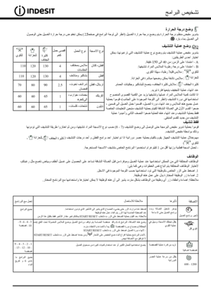 Page 23C  
وﺿﻊ
 
درﺟﺔ
 
اﻟﺤﺮارة
ﺑﺘﺪوﻳﺮ
 
ﻣﻘﺒﺾ
 
ﻣﻨﻈﻢ
 
درﺟﺔ
 
اﻟﺤﺮارة
 
ﻳﺘﻢ
 
وﺿﻊ
 
درﺟﺔ
 
ﺣﺮارة
 
اﻟﻐﺴﻴﻞ
 )
اﻧﻈﺮ
 
اﻟﻰ
 
ﻟﻮﺣﺔ
 
اﻟﺒﺮاﻣﺞ
 
ﻓﻲ
 
ﺻ
ﻔ
ﺤ
ﺔ  
22
(  
ﻳ
ﻤ
ﻜ
ﻦ  
ﺗ
ﺨ
ﻔ
ﻴﺾ
 
درﺟﺔ
 
ﺣﺮارة
 
اﻟﻐﺴﻴﻞ
 
ﺣﺘﻰ
 
اﻟﻮﺻﻮل
 
اﻟﻰ
 
اﻟﻐﺴﻴﻞ
 
ﺑﻤﺎء
 
ﺑﺎرد
 
.
 
وﺿﻊ
 
ﻋﻤﻠﻴﺔ
 
اﻟﺘﻨﺸﻴﻒ
ﺑﺘﺪوﻳﺮ
 
ﻣﻘﺒﺾ
 
ﻋﻤﻠﻴﺔ
 
اﻟﺘﻨﺸﻴﻒ
 
ﻳﺘﻢ
 
وﺿﻊ
 
ﻧﻮع
 
ﻋﻤﻠﻴﺔ
 
اﻟﺘﻨﺸﻴﻒ
 
اﻟﺘﻲ
 
ﺗﺮﻏﺒﻮﻧﻬﺎ،
 
ﻳﻤﻜﻦ
 
اﺧﺘﻴﺎر
 
اﺣﺪى
 
اﻟﻄﺮﻳﻘﺘﻴﻦ
:
A - 
اﻋﺘﻤﺎدا
 
ﻋﻠﻰ
 
اﻟﺰﻣﻦ
: 
ﻣﻦ
 04
 
ا
ﻟ
ﻰ  
1  
د
ﻗ
ﻴ
ﻘ
ﺔ
.
B - 
اﻋﺘﻤﺎدا
 
ﻋﻠﻰ
 
درﺟﺔ
 
رﻃﻮﺑﺔ
 
اﻟﻤﻼ
 
ﺑﺲ...