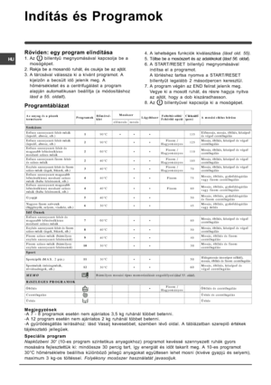 Page 54

) %(

 
*+,


 -
.%
-/

$

-0
/
-(-
	
1( 2)   
 

 
&
-(	((	6
--36
+4/,-	,8.390°C>> >    7,
7	
4

%

(-3

-(	((	6
--36
+4/,-	,8.
490°C>>?(
# 
() 7,
7	
4
%


(-3

-(	((	6
-


,,6
-
(
6:	(-36
460°C>>?(
#...