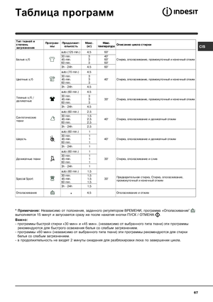 Page 67


)*(
+
!!
	
&	


     (  
 )
(   )

 *
+,
 *
 
 
- 
	.
	  
G##H%+IJK1$ *34:2  EL
B  
# #?
=
#?
= &*34:
*34:
E*34:&
&
&L
EL
EL
&M$M  EL
)#
#H%+IJK1A*34:2 
L B 
# #?
=
#?
= &*34:
*34:
E*34:&
&
&
&M$M 
N#
#H%%
/#
#+IJK1E*34:2 
&L B 
# #?
=...