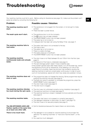 Page 1111
GB
Troubleshooting
Your washing machine could fail to work.  Before calling for Assistance (see page 12), make sure the problem can’t
easily be solved by consulting the following list:
Possible causes / Solution:
• The appliance is not plugged into the socket, or not enough to make
contact.
• There has been a power failure.
• The appliance door is not shut properly.
• The 
 button has not been pressed.
• The START/RESET button has not been pressed.
• The water tap is not turned on.
• A delayed start...