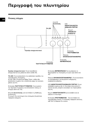 Page 4040
GR
Συρτάρι απορρυπαντικού
Πίνακας ελέγχου
Περιγραφή του πλυντηρίου
Συρτάρι απορρυπαντικού: Για να προσθέσετε
απορρυπαντικό και μαλακτικό (δείτε σελίδα 44).
ΤΑ LED: Για να κατανοήσετε την κατάσταση προόδου του
προγράμματος πλυσίματος.
Αν έχει τεθεί η δυνατότητα Delay Timer, η οθόνη θα
απεικονίσει το χρόνο που υπολείπεται μέχρι την εκκίνηση
(βλέπε σελ.41).
Επιλογέας ΤΑΧΥΤΗΤΑΣ ΣΤΥΨΙΜΑΤΟΣ: Για να ορίσετε
την ταχύτητα στυψίματος ή να αποκλείσετε τελείως το
στύψιμο (δείτε σελ. 43).
Κουμπιά Δυνατότητας: για...