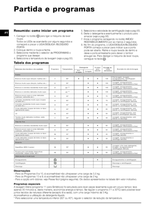 Page 5454
PTResumido: como iniciar um programa
1. Carregar no botão  para ligar a máquina de lavar
roupa.
Todos os LEDs se acenderão por alguns segundos e
começará a piscar o LIGA/DESLIGA /BLOQUEIO
PORTA
2. Coloque dentro a roupa e feche.
3. Seleccione mediante o selector de PROGRAMAS o programa que desejar.
4. Seleccione a temperatura de lavagem ( veja a pag.55).
Partida e programas
5. Seleccione a velocidade de centrifugação ( veja a pag.55).
6. Deite o detergente e eventualmente o produto para amaciar ( veja...