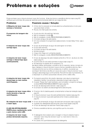 Page 5959
PT
Problemas e soluções
Pode acontecer que a máquina de lavar roupa não funcione.  Antes de chamar a assistência técnica (veja a pag.60),
verifique que a anomalia não possa ser resolvida autonomamente referindo-se à seguinte lista:
Possíveis causas / Solução:
• A ficha não foi colocada na tomada eléctrica suficientemente a fundo para
que possa fazer contato.
• Houve uma interrupção de corrente.
• A porta de vidro não está bem fechada.
• Não foi carregado o botão 
.
• Não foi carregado o botão...