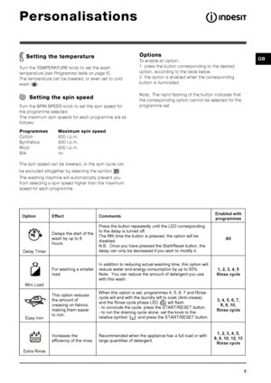 Page 77
GB Setting the temperature
Turn the TEMPERATURE knob to set the wash
temperature (see Programme table on page 6 ).
The temperature can be lowered, or even set to cold
wash (
).
  Setting the spin speed
Turn the SPIN SPEED knob to set the spin speed for
the programme selected.
The maximum spin speeds for each programme are as
follows:
Programmes Maximum spin speed
Cotton 800 r.p.m.
Synthetics 800 r.p.m.
Wool 600 r.p.m.
Silk no
The spin speed can be lowered, or the spin cycle can
be excluded altogether...