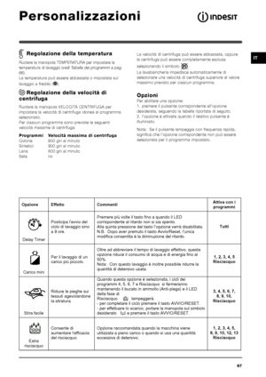 Page 6767
IT
Opzione Effetto Commenti Attiva con i 
programmi 
Delay Timer Posticipa l'avvio del 
ciclo di lavaggio sino 
a 9 ore. Premere più volte il tasto fino a quando il LED 
corrispondente al ritardo non si sia spento. 
Alla quinta pressione del tasto l’opzione verrà disabilitata. 
N.B.  Dopo aver premuto il tasto Avvio/Reset, l’unica 
modifica consentita è la diminuzione del ritardo. Tutti 
Carico mini Per il lavaggio di un 
carico più piccolo. Oltre ad abbreviare il tempo di lavaggio effettivo,...