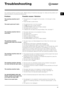 Page 1111
GB
Troubleshooting
Your washing machine could fail to work.  Before calling for Assistance (see page 12), make sure the problem can’t
easily be solved by consulting the following list:
Possible causes / Solution:
• The appliance is not plugged into the socket, or not enough to make
contact.
• There has been a power failure.
• The appliance door is not shut properly.
• The 
 button has not been pressed.
• The START/RESET button has not been pressed.
• The water tap is not turned on.
• A delayed start...