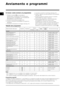 Page 6666
IT
Detersivo Natura dei tessuti e dello sporco Programmi Temperatura 
Prelavaggio Lavaggio Ammor-
bidente Durata del 
ciclo 
(minuti) Descrizione del ciclo di lavaggio 
Standard 
Bianchi estremamente sporchi  
(lenzuola, tovaglie, ecc.) 1 
90°       135 Prelavaggio, lavaggio, risciacqui, 
centrifuga intermedia e finale 
Bianchi estremamente sporchi  
(lenzuola, tovaglie, ecc.) 2 
90°      150 Lavaggio, risciacqui, centrifuga 
intermedia e finale 
Bianchi e colorati resistenti molto sporchi 2 
60° *...