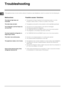 Page 10



	
If the appliance does not work, before calling for Assistance (see Assistance), check for a solution from the following list.
2


.		

-2
3
2	
	.		


3
)
	.
)4.	
	
		,3
)		..
)
	
1
	)43
2	
	-	
-	-/3
**25	
	)	3
	2	)
6
*
	)

)
	1	2	

!


3
2
 The plug has not...