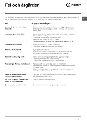 Page 19




Det kan inträffa att apparaten inte fungerar. Innan du ringer till Kundservice (se Kundservice) ska du kontrollera att det
inte rör sig om ett problem som kan åtgärdas på ett enkelt sätt med hjälp av följande lista.
65
789
 Stickkontakten är inte ordentligt instucken i vägguttaget (eller inte
tillräckligt instucken för att ge kontakt), i annat fall kan det saknas
ström i huset.
 Dörrarna stänger inte ordentligt eller så är packningarna skadade.
 Dörrarna öppnas...