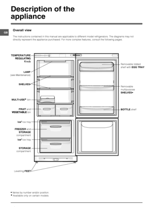Page 4





+*
*,
The instructions contained in this manual are applicable to different model refrigerators. The diagrams may not
directly represent the appliance purchased. For more complex features, consult the following pages.
 Varies by number and/or position.
 Available only on certain models.Removable lidded
shelf with 
Removable
multipurpose
SHELVES

shelf

ice tray  SHELVES•
FRUIT and
 
  
 
  

 
bin...