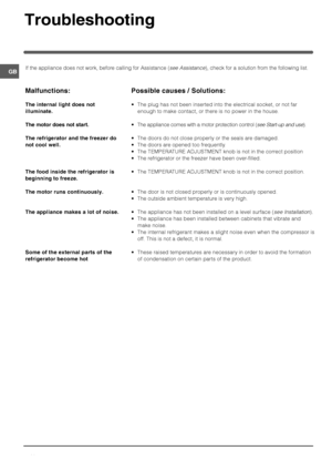 Page 10



	
If the appliance does not work, before calling for Assistance (see Assistance), check for a solution from the following list.
2


.		

-2
3
2	
	.		


3
)
	.
)4.	
	
		,3
)		..
)
	
1
	)43
2	
	-	
-	-/3
**25	
	)	3
	2	)
6
*
	)

)
	1	2	

!


3
2
 The plug has not...