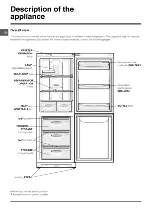 Page 4





+*

*
,
The instructions contained in this manual are applicable to different model refrigerators. The diagrams may not directly
represent the appliance purchased. For more complex features, consult the following pages.
 Varies by number and/or position.
 Available only on certain models. Levelling FEET
Removable lidded
shelf with 
Removable
multipurpose
SHELVES
shelf
ice tray• 
 
Knob
ice tray
!and
...