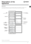 Page 11GB
11
Description of the
appliance
Overall view
The instructions contained in this manual are applicable to different model refrigerators. The diagrams may not
directly represent the appliance purchased. For more complex features, consult the following pages.
• Varies by number and/or position.Removable lidded
shelf with EGG TRAY
Removable
multipurpose
SHELVES
• •• •
•
Compartment for a
2 LITRE BOTTLE
BOTTLE shelf
TEMPERATURE
CONTROLLAMP
 (
see Maintenance)
 SHELVES
•
FRUIT and
VEGETABLE bin
FREEZER and...