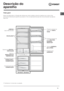 Page 19P
19
Descrição do
aparelho
•  Variáveis em número e/ou na posição.
Visão geral
Estas instruções sobre a utilização são válidas para vários modelos, portanto é possível que na figura haja
pormenores diferentes do aparelho que adquiriu. Há uma descrição dos assuntos mais complexos nas páginas
seguintes.
Prateleira extraível da
porta com PORTA
OVOS
Prateleira extraível da
porta VÃO PARA
GUARDAR
OBJECTOS
•
 Vão ara GARRAFA
de 2 LITROS
Prateleira para
GARRAFAS
Manípulo
REGULAÇÃO DA
TEMPERATURALÂMPADA
(
veja a...
