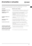 Page 23P
23
Anomalias e soluções
Pode acontecer que este aparelho não funcione. Antes de telefonar à Assistência técnica (veja a Assistência),
verifique se não se trata de um problema fácil de resolver com a ajuda da seguinte lista.
Anomalias:
A lâmpada de iluminação interna
não se acende.
O frigorífico e o congelador
refrigeram pouco.
Os alimentos congelam-se no
frigorífico.
O motor está a funcionar
continuamente.
O aparelho está a fazer ruído.
A temperatura de algumas partes
externas do frigorífico é elevada...