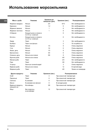 Page 6CIS
6
Использование морозильника
Мясо и рыба УпаковкаХранение до 
заморозки (дни)Хранение (мес.) Размораживание
Жареная говядина Фольга 2/3 9/10 Нет необходимости
Баранина Фольга 1-2 6 Нет необходимости
Жареная свинина Фольга 1 6 Нет необходимости
Жареная телятина Фольга 1 8 Нет необходимости
Отбивная Каждый кусок в пленке и 
по 4-6 шт. в фольге6 Нет необходимости
Котлеты Каждый кусок в пленке и 
по 4-6 шт. в фольге6 Нет необходимости
Ливер Пакет 3 Нет необходимости
Колбаса Пакет или фольга 2 По...