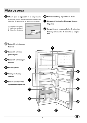 Page 119E Vista de cerca
DH Rejillas extraíbles y  regulables en altura
I Lámpara de iluminación del compartimiento
frigorífico
J Compartimiento para congelación de alimentos
frescos y conservación de alimentos ya congela-
dos
A Mando para la regulación de la temperatura
Este mando permite regular la temperatura interior del
frigorífico, de acuerdo con las posiciones siguientes:
  frigorífico apagado;
1   frigorífico al mínimo;
5   frigorífico al máximo
B Balconcillo extraíble con
huevera
C Balconcillo...