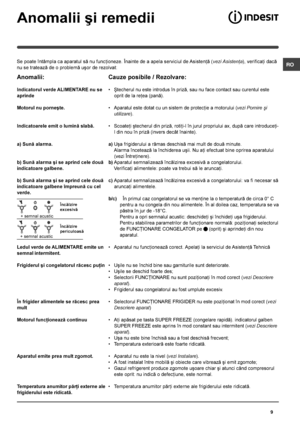 Page 9 RO
9
Anomalii ºi remedii
Se poate întâmpla ca aparatul sã nu funcþioneze. Înainte de a apela serviciul de Asistenþã (vezi Asistenþa), verificaþi dacã
nu se trateazã de o problemã uºor de rezolvat:
Anomalii:
Indicatorul verde ALIMENTARE nu se
aprinde
Motorul nu porneºte.
Indicatoarele emit o luminã slabã.
a) Sunã alarma.
b) Sunã alarma ºi se aprind cele douã
indicatoare galbene.
b) Sunã alarma ºi se aprind cele douã
indicatoare galbene împreunã cu cel
verde.
Ledul verde de ALIMENTARE emite un
semnal...