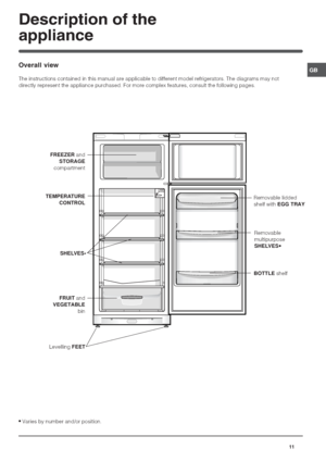 Page 11





,+
+-
+	
					

	,+
			

			
,$-		,

	



	

	

SHELVES
	  SHELVES•
FRUIT 	

 

.FEET
/		
0,FREEZER 	

STORAGE
	
TEMPERATURE
CONTROL
 