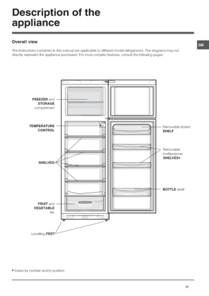 Page 11





+*
*,
!	
					

	!
			 

 			
#$	%	

	





	

SHELVES
  SHELVES•
FRUIT 	



&FEET
	 	
(FREEZER 	

STORAGE
	
TEMPERATURE
CONTROL
 