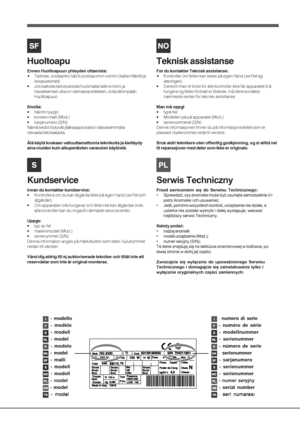 Page 66
Huoltoapu
Ennen Huoltoapuun yhteyden ottamista:
•Tarkista, voidaanko häiriö poistaa omin voimin (katso Häiriöt ja
korjaustoimet
).
• Jos kaikista tarkistuksista huolimatta laite ei toimi ja
havaitsemasi vika on olemassa edelleen, soita lähimpään
Huoltoapuun.
Ilmoita:
• häiriön tyyppi
• koneen malli (Mod.)
• sarjanumero (S/N)
Nämä tiedot löytyvät jääkaappiosaston alavasemmalla
olevasta tietolaatasta.
Älä käytä koskaan valtuuttamattomia teknikoita ja kieltäydy
aina muiden kuin alkuperäisten varaosien...