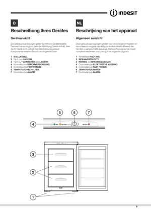 Page 99
1
2
114eps
4
5
3
67
Beschreibung Ihres Gerätes
Geräteansicht
Die Gebrauchsanleitungen gelten für mehrere Gerätemodelle.
Demnach ist es möglich, dass die Abbildung Details enthält, über
die Ihr Gerät nicht verfügt. Die Beschreibung weiterer
Komponenten ersehen Sie auf nachfolgender Seite.
1 STELLFÜSSE.
2Fach zum LAGERN
3Fach zum GEFRIEREN und LAGERN
4Kontrollleuchte STROMVERSORGUNG
5Kontrollleuchte FAST FREEZE
6 TEMPERATURSCHALTER
7Kontrollleuchte ALARM
Beschrijving van het apparaat
Algemeen aanzicht...