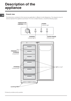 Page 4





.-
-/
	
					

	
			 

 			
=$	%	
0	 	
?
!

5
	

5
	 
5
	
TEMPERATURE
CONTROL @

		 
=	
 	

! 
	
! 
	

	
	FEET
 