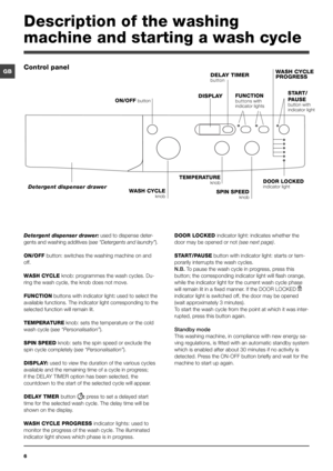 Page 66
GB
Detergent dispenser drawer: used to dispense deter-
gents and washing additives (see “Detergents and laundry”).
ON/OFF button: switches the washing machine on and 
off.
WASH CYCLE knob: programmes the wash cycles. Du-
ring the wash cycle, the knob does not move. 
FUNCTION buttons with indicator light: used to select the 
available functions. The indicator light corresponding to the 
selected function will remain lit.
TEMPERATURE knob: sets the temperature or the cold 
wash cycle (see...