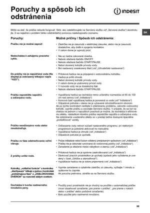 Page 35SK
35
Poruchy a spôsob ich 
odstránenia
Môže sa stať, že práčka nebude fungovať. Skôr, ako zatelefonujete na Servisnú službu viď „Servisná služba“) skontrolu-
jte, či sa nejedná o problém ľahko odstrániteľný pomocou nasledujúceho zoznamu.
Poruchy:
Pračku nie je možné zapnúť.
Nedochádza k zahájeniu pracieho 
cyklu.
Do práčky nie je napúšťaná voda (Na 
displeji je zobrazený blikajúci nápis 
“H2O”).
Práčka nepretržite napúšťa 
a odčerpáva vodu.
Práčka neodčerpáva vodu alebo 
neodstreďuje.
Práčka vo fáze...