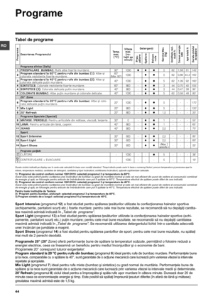 Page 4444
RO
Sport Intensive (programul 12) a fost studiat pentru spălarea ţesăturilor utilizate la confecţionarea hainelor sportive 
(echipamente, pantaloni scurţi etc.) foarte murdare; pentru cele mai bune rezultate, se recomandă să nu depăşiţi cantita-
tea maximă admisă indicată în „Tabel de  programe”.
Sport Light (programul 13) a fost studiat pentru spălarea ţesăturilor utilizate la confecţionarea hainelor sportive (echi-
pamente, pantaloni scurţi etc.) puţin murdare; pentru cele mai bune rezultate, se...