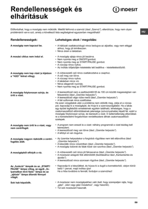 Page 59HU
59
Rendellenességek és 
elhárításuk
Előfordulhat, hogy a mosógép nem működik. Mielőtt felhívná a szervizt (lásd „Szerviz”), ellenőrizze, hogy nem olyan 
problémáról van-e szó, amely a következő lista segítségével egyszerűen megoldható!
Rendellenességek:
A mosógép nem kapcsol be.
A mosási ciklus nem indul el.
A mosógép nem kap vizet (a kijelzon 
a “H2O” felirat villog).
A mosógép folytonosan szívja, és 
üríti a vizet.
A mosógép nem üríti le a vizet, vagy 
nem centrifugál.
A mosógép nagyon rázkódik a...