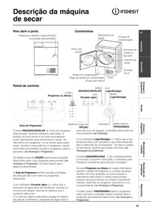 Page 6363
InstalaçãoDescrição Arranque e 
programas RoupaAvisos e
SugestõesManutenção e
cuidadoResolução de
problemas Reparações
P
Descrição da máquina
de secar
para que a luz se apague, a secadora deve estar em
funcionamento (ver Controlos).
A luz indicadora Ligar/Desligarindica que a sua
secadora está a ser utilizada ou que está preparada
para a selecção de um programa.  Se esta luz passa
a intermitente significa que existe uma falha (ver
Resolução de problemas).
O botão LIGAR/DESLIGAR: Se a secadora estiver...