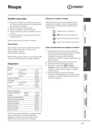 Page 67Roupa
InstalaçãoDescrição Arranque e 
programas RoupaAvisos e
SugestõesManutenção e
cuidadoResolução de
problemas Reparações
P
67
Escolher a sua roupa
•  Consulte os símbolos nas etiquetas das roupas,
de modo a certificar-se de que os artigos podem
ser utilizados na secadora. 
•  Escolha a roupa por tipo de tecido. 
•  Esvazie os bolsos e verifique os botões. 
•  Feche os fechos de correr e desaperte cintos e
correias. 
•  Torça cada peça de modo a eliminar o máximo
de água possível. 
!Não carregue peças...