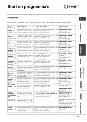 Page 77InstallatieBeschrijvingStart en
programma’sWasgoedVeiligheidsinstructies
en
WaarschuwingenReiniging en
onderhoudProblemen
oplossen Technische dienst
NL
77
Start en programma’s
Programma’s
!Als het Aan/Uit lampje niet brand; Druk op de AAN/UIT toets     en selecteer vervolgens het programma.
ProgrammaWat het doet... Hoe in te stellen... Opmerkingen
1
Katoen
Kastdroog
Droogt uw kleding op hoge
temperatuur, zodat ze daarna
in de kast gelegd kan worden.1. Zet de PROGRAMMA keuzeschakelaar op 1. 
2. Selecteer...