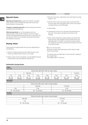 Page 12

A	


= acrylic items (Acilian, Courtelle,
Orion, Dralon) must be dried with great care at low heat.
Avoid drying for long periods.
$

#
= read the drying instructions
supplied by the manufacturer.
!
#
= do not dry together with non-
starched items. Remove the maximum amount of starch
solution possible before placing these items in the dryer. Do
not over-dry: starch turns powdery leaving garments limp –
this defeats its purpose.
...