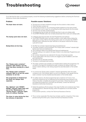 Page 15

+
	#
%				@A	4
 The plug has not been inserted far enough into the socket to make contact.
 There has been a power cut.
 The fuse has burned out. Try connecting another appliance to the same socket.
 If an extension cord is used, try connecting the dryer plug directly into the socket.
 The door has not been closed properly.
 The programme has not been set correctly (see How to carry out a drying cycle).
 The 
START/PAUSE button has not been pressed (see How to...
