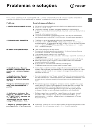 Page 31%+

%
		EF	
%		R=			@AEF	4
 A ficha não ficou bem encaixada na tomada eléctrica para que possa fazer contacto.
 Ocorreu um corte de corrente.
 O fusível está queimado. Tente ligar outro electrodoméstico na mesma tomada.
 Se utilizar uma extensão, tente inserir a ficha da máquina de secar roupa directamente na
tomada.
 A porta não foi fechada correctamente.
 O programa não foi definido correctamente (consulte Como efectuar uma secagem).
 Não foi pressionado o botão...